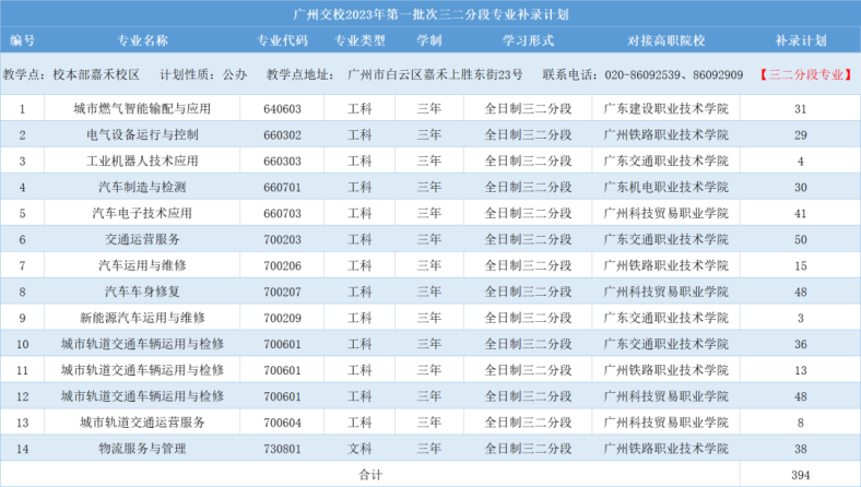 广州市交通运输职业学校2023年中职院校中考录取情况-1