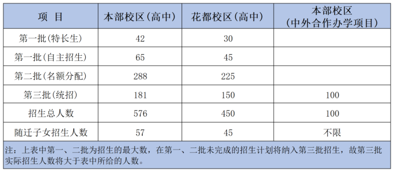 广东广雅中学特色班级及2023年招生计划信息-1