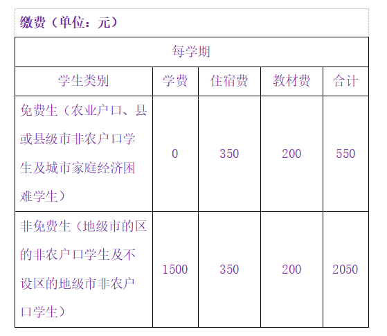 云浮技师学院2023年秋季新生报到须知-1