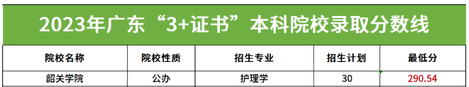 广东省3+证书护理类专业有哪些学校可以报-1