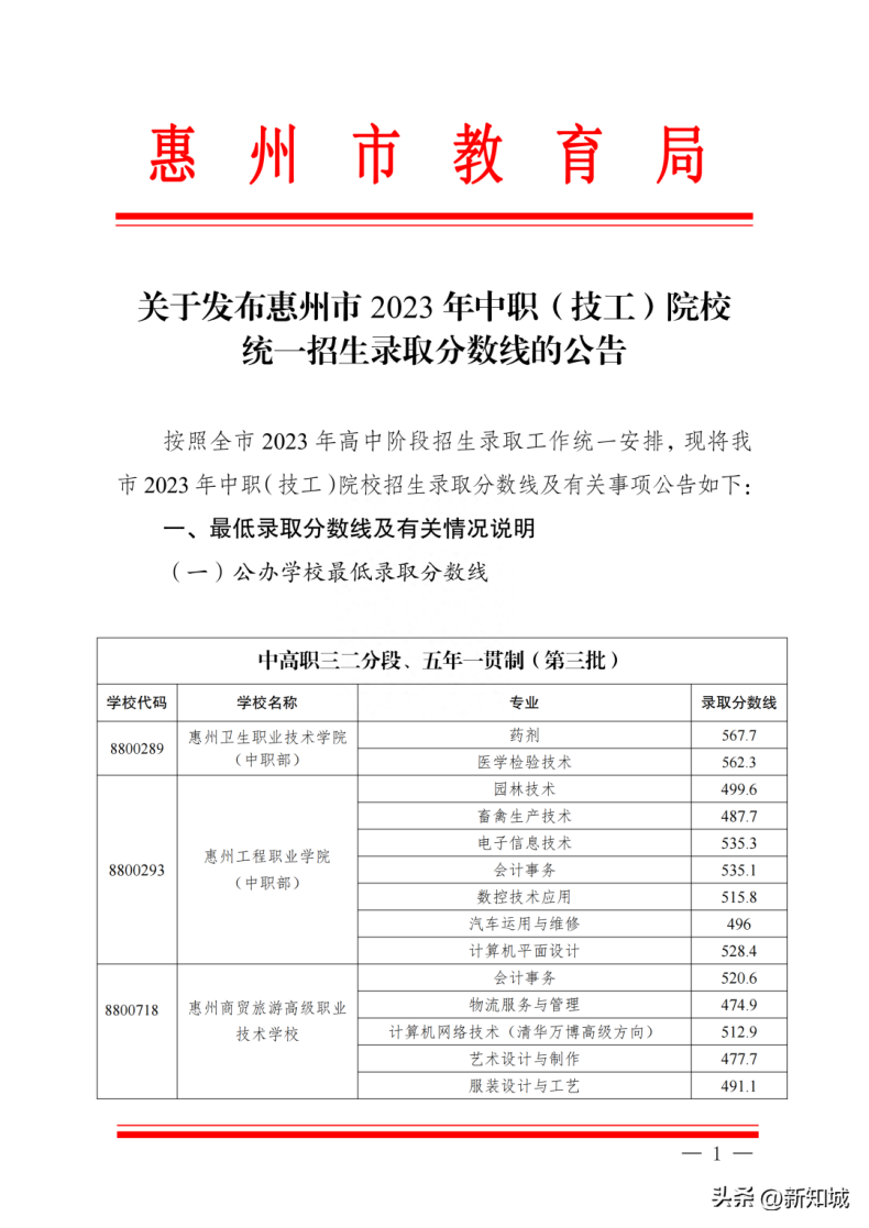 惠州中职技工院校录取线是多少-1