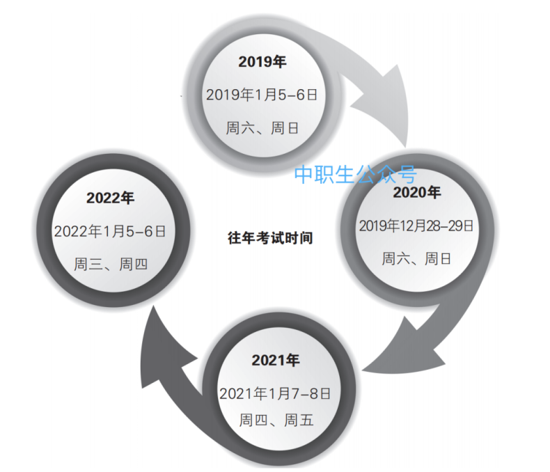 3+证书报名时间、资料、条件、地点-1