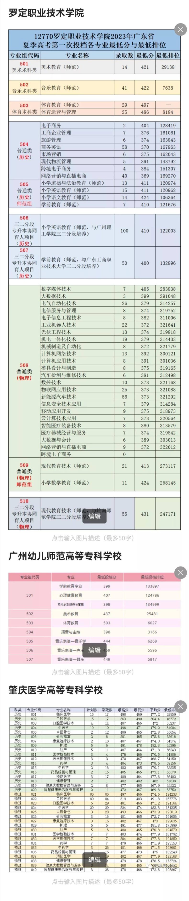 广东2023年专科批次部分高校录取分数线汇总-1