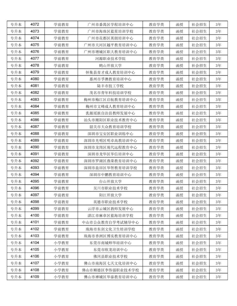 华南师范大学2023年高等学历继续教育招生专业及代码-1