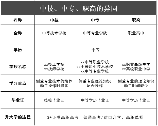 职高和高职它们的区别有哪些-1