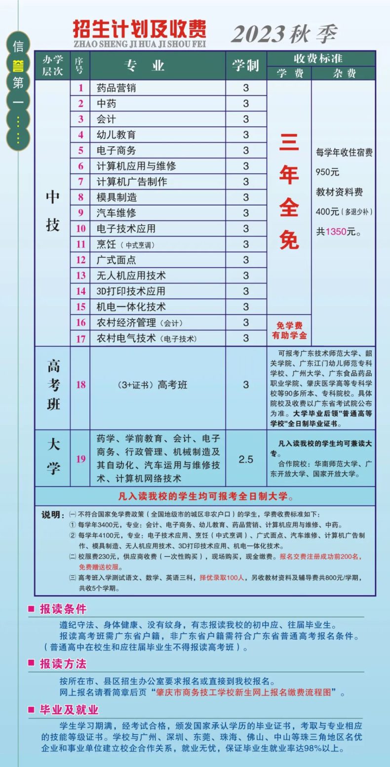 肇庆市商务技工学校2023年招生计划及收费情况-1