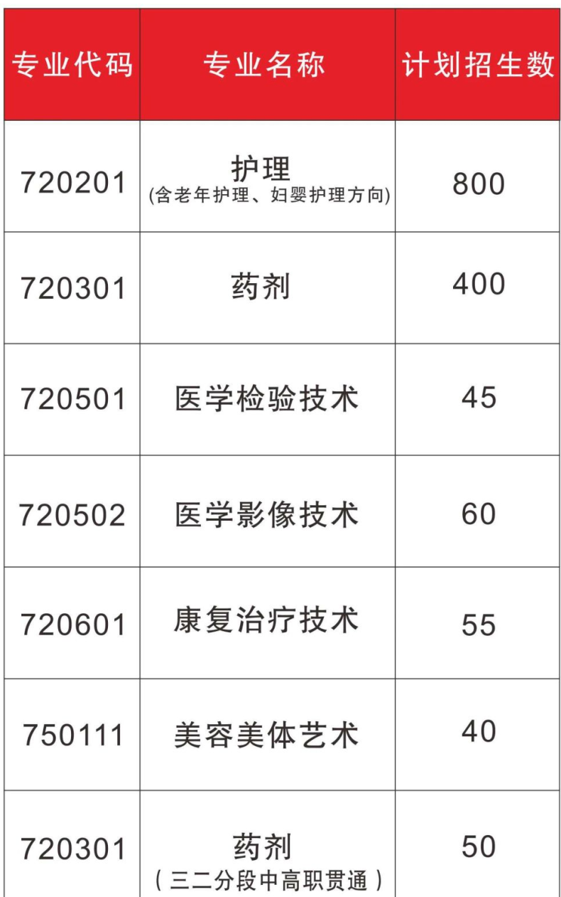 阳江市卫生学校2023年招生专业及人数计划-1