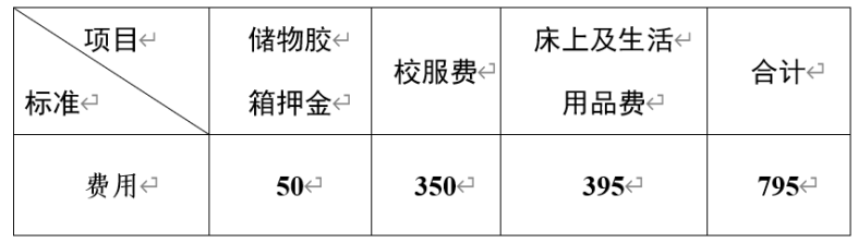 广东省培英职业技术学校2023年招生计划及收费标准-1