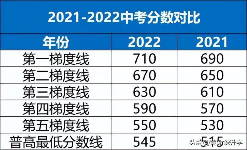 天河区非户籍生多少分能上公办高中-1