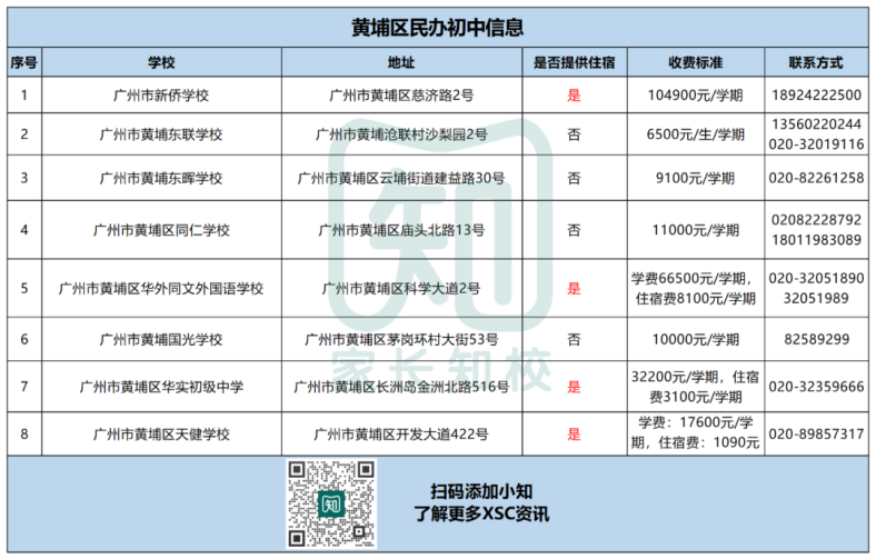 广州民办初中信息全汇总（超150所）-1