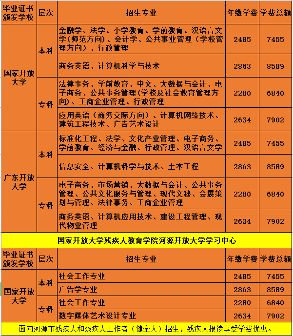 河源开放大学2023年秋季学期招生专业及收费标准-1