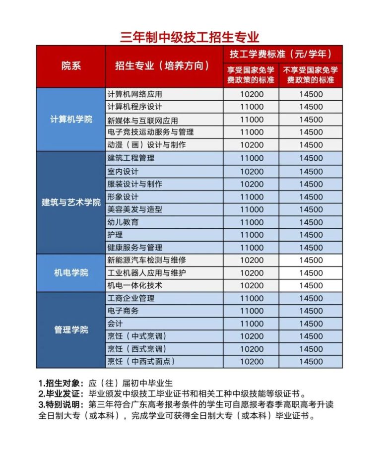 广东省华立技师学院2023年招生计划-1