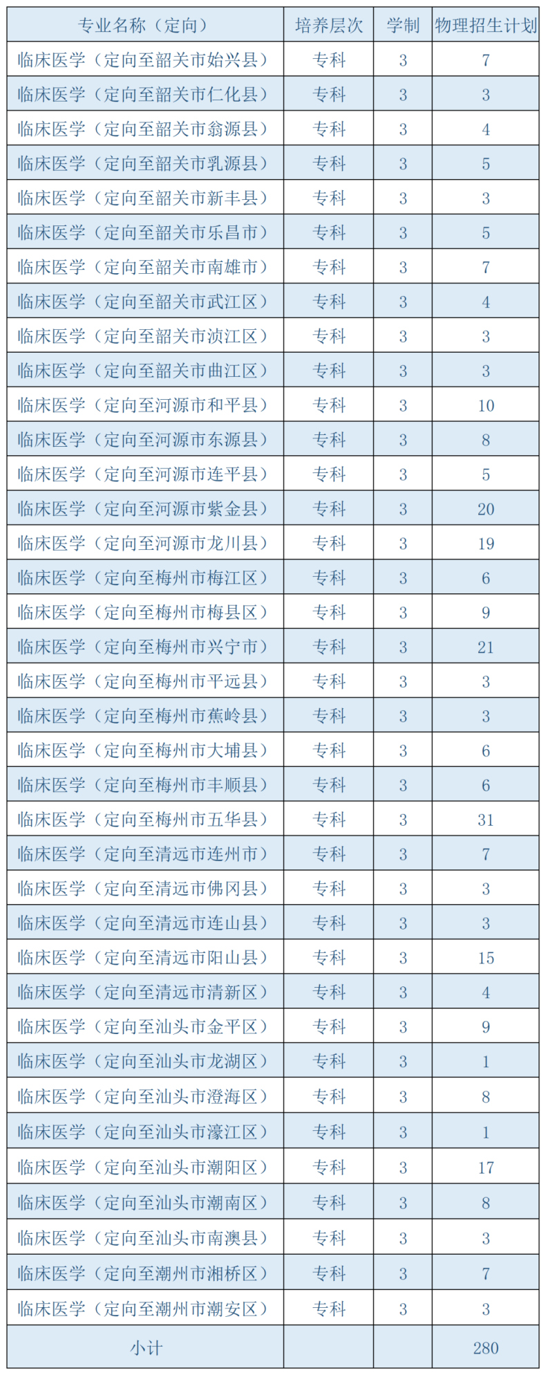 韶关学院2023年招生专业及计划-1