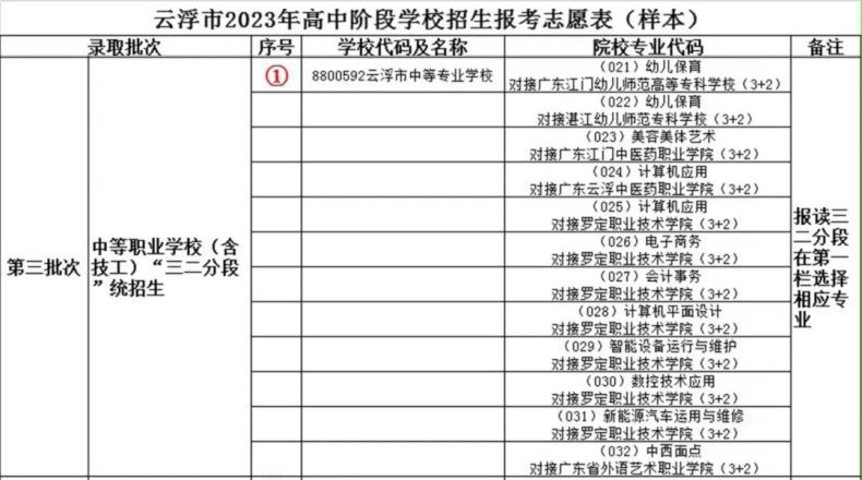 云浮市中等专业学校2023年招生志愿填报指引-1