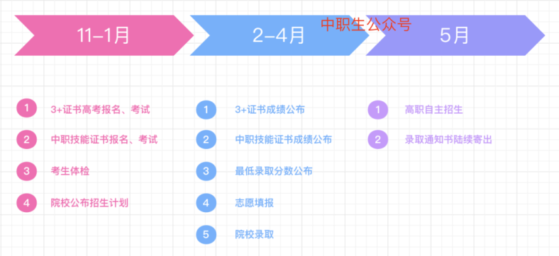 国家承认3+证书毕业证吗？-1