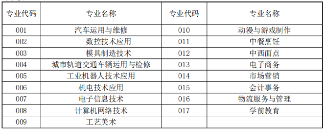 江门市新会机电职业技术学校2023年招生计划-1