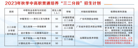 海丰县中等职业技术学校2023年中考填报志愿指引-1