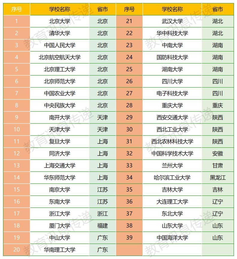 强基计划有哪些优势？报名流程是什么？-1