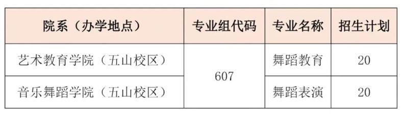 广东省外语艺术职业学院2023年3+证书招生专业-1