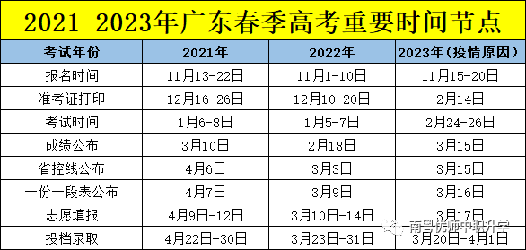2024广东春季高考【学考】报考时间、流程、报名资料、考试科目-1