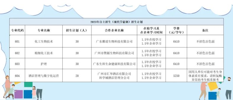 广东轻工职业技术学院招生计划及报名流程-1