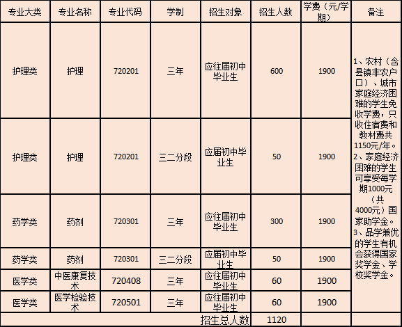 茂名卫生学校2023年招生专业有哪些-1