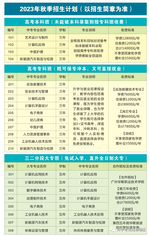 肇庆市华贸中等职业学校2023年招生计划-1