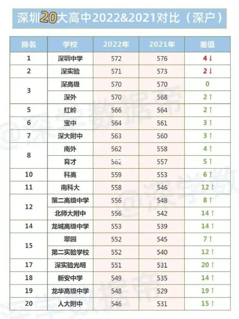 深圳排名前十高中学校有哪些-1