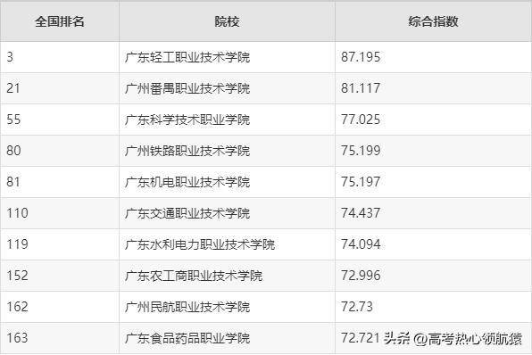 广州排名前十的职业学校都是哪些-1