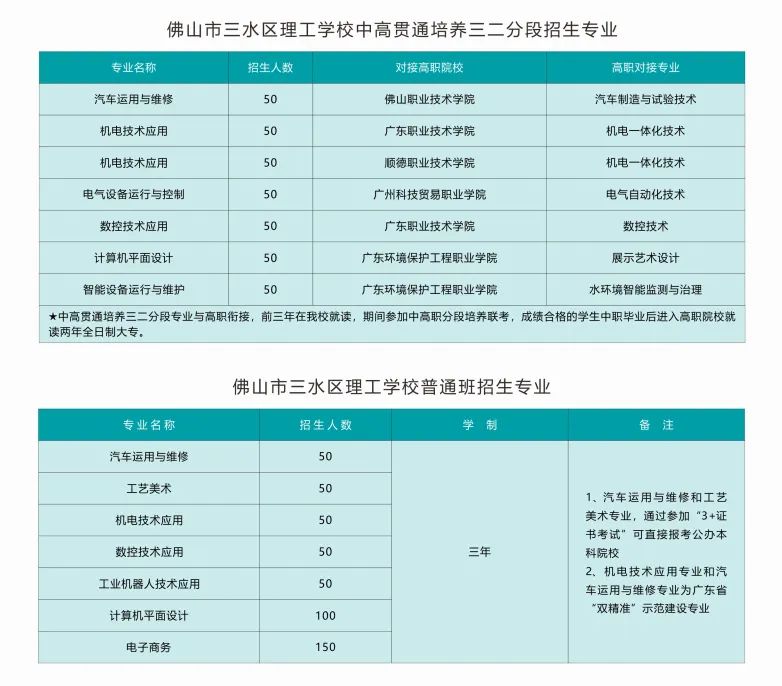 佛山市三水区理工学校-1