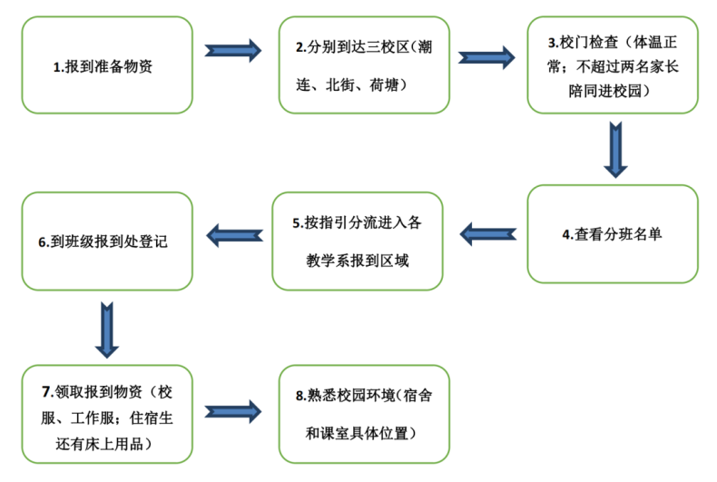 江门市技师学院2023年秋季新生入学报到指南-1