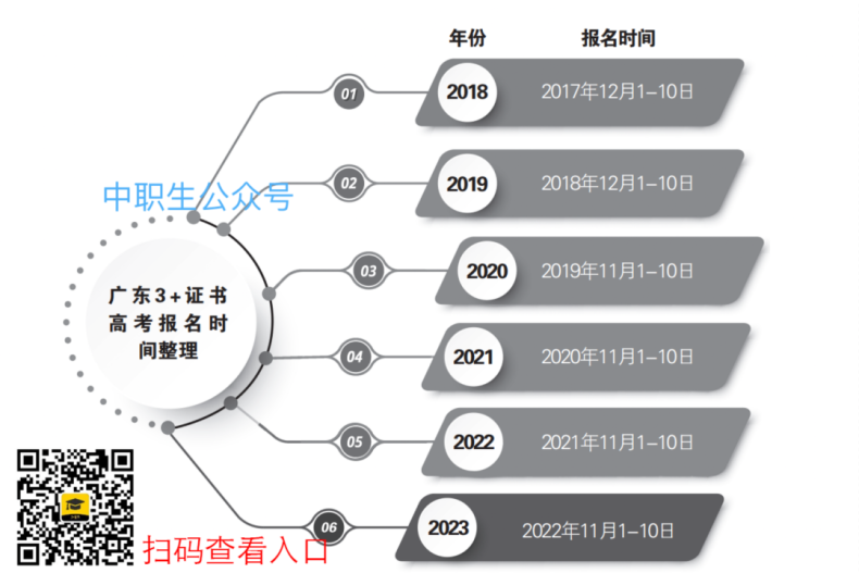 3+证书报名时间、资料、条件、地点-1