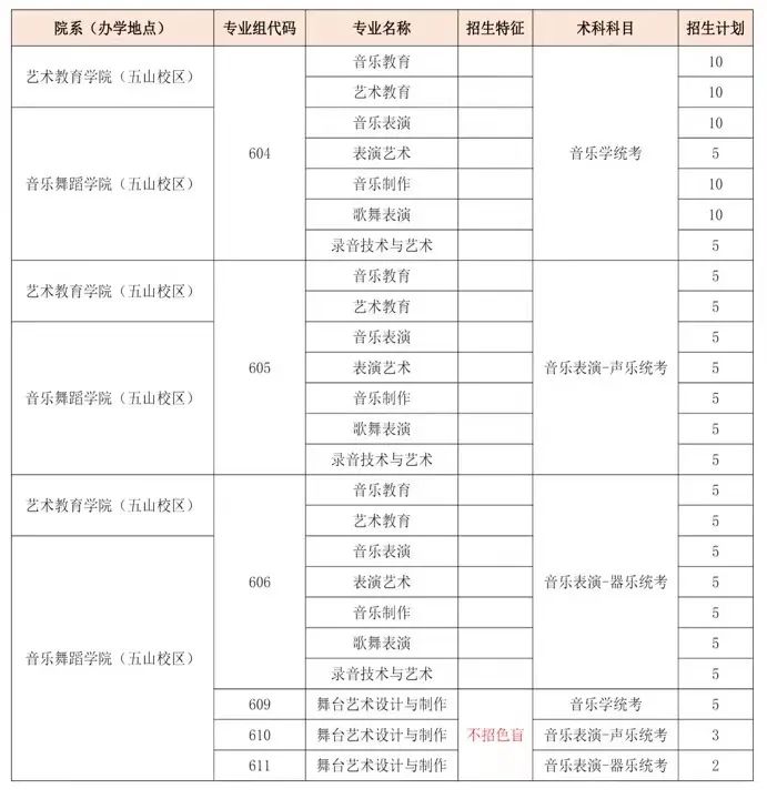 广东省外语艺术职业学院2023年3+证书招生专业-1