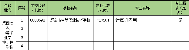 罗定市中等职业技术学校2023年新生填报志愿须知-1