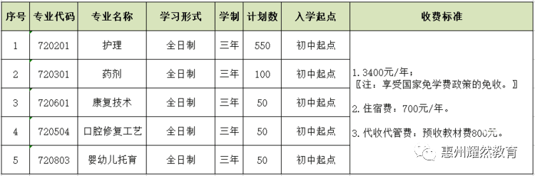 广东省东源卫生职业技术学校2023年秋季招生-1