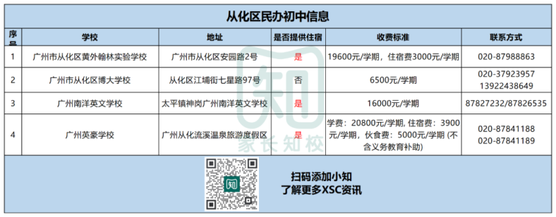 广州民办初中信息全汇总（超150所）-1