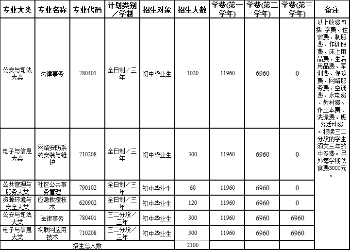 化州市鉴江司法职业学校2023年招生专业及学费多少-1