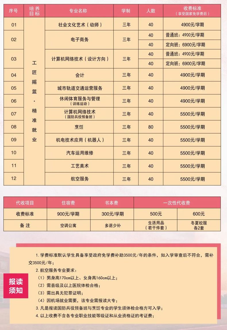 惠州华洋科技中等职业技术学校2023级新生注册须知-1