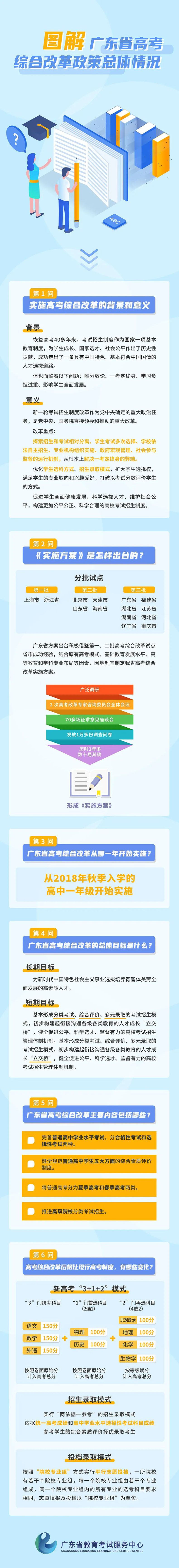 广东省新高一将进行“3+1+2”选科，相关的高考政策如何！-1