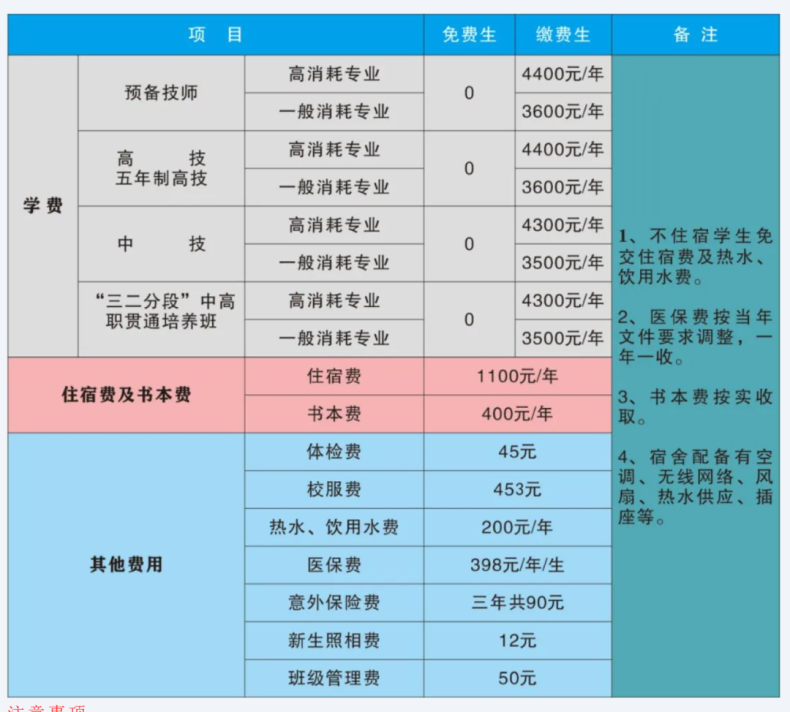 2023年广东省国防科技技师学院收费标准-1