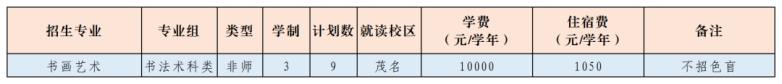 广东茂名幼儿师范专科学校2023年招生计划（省内+省外）-1