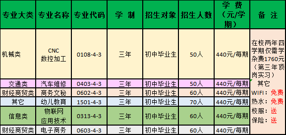 广东农垦茂名技工学校2023年招生专业及人数-1