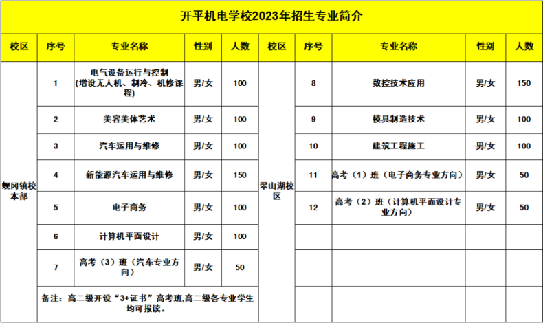 开平市机电中等职业技术学校2023年-1