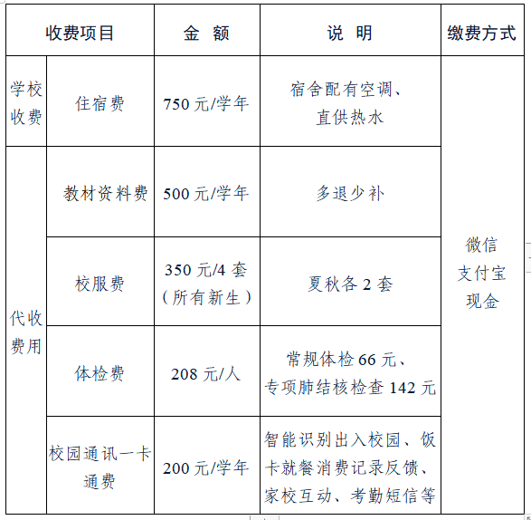 五华县技工学校2023级秋季新生入学须知-1