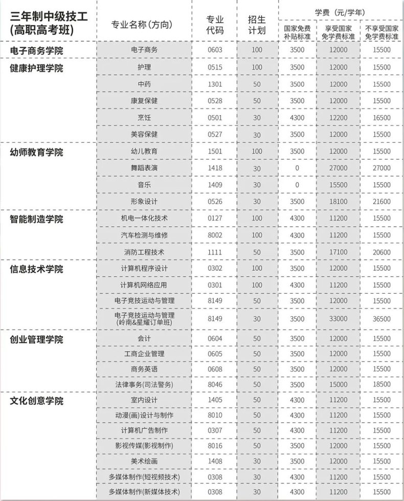 广东岭南现代技师学院2023招生-1