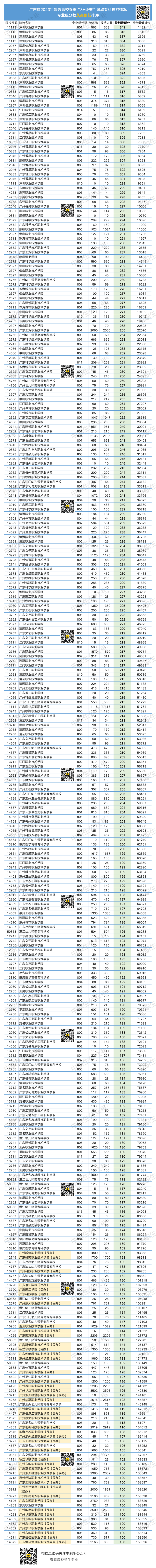 国家承认3+证书毕业证吗？-1