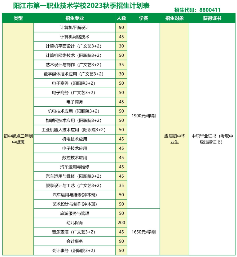 阳江技师学院、阳江市第一职业技术学校2023年招生-1