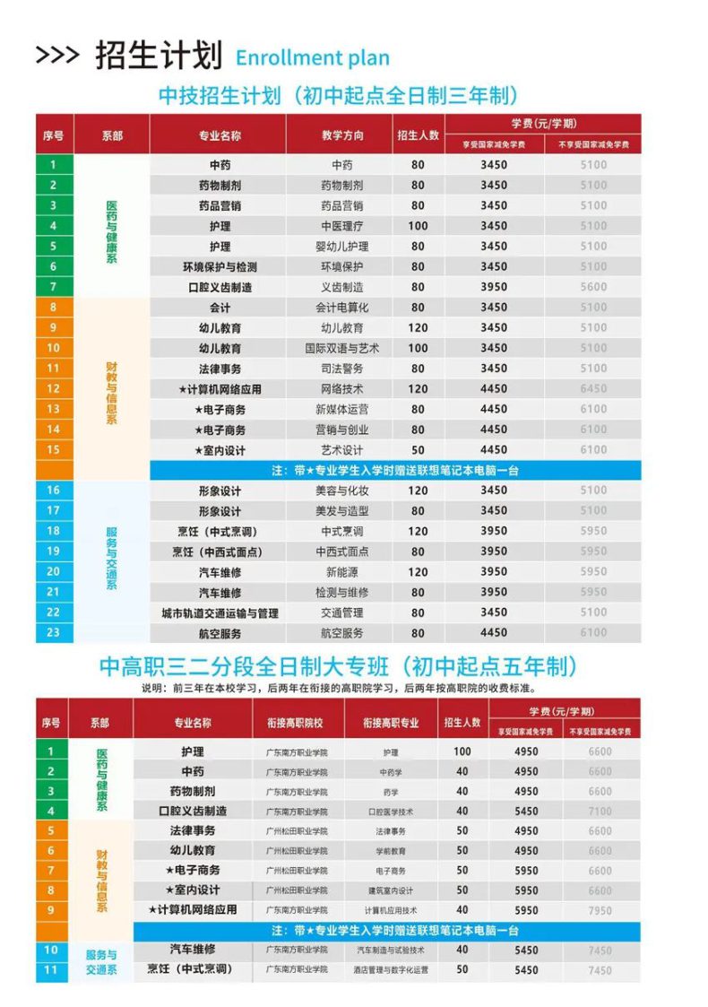 广东应用技工学校2023年招生计划及-1