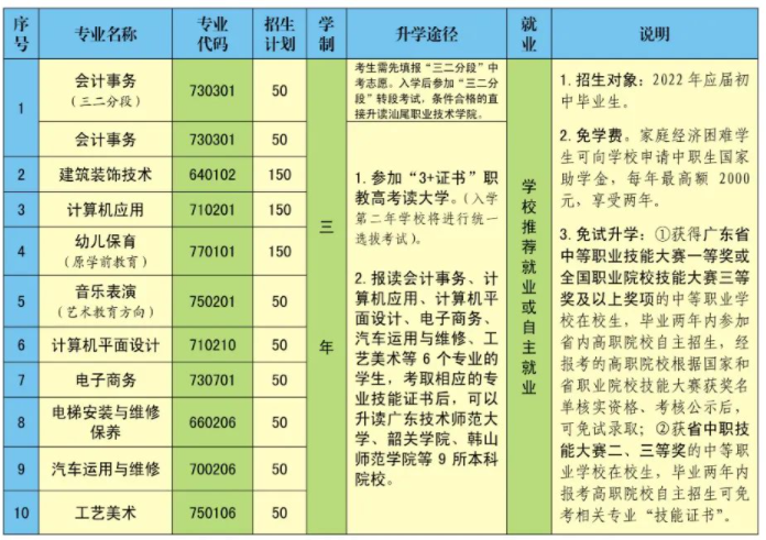 陆河县职业技术学校2023年招生专业及收费标准-1