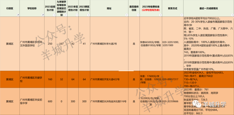 2024年广州各区公民办初中学校相关信息汇总-1